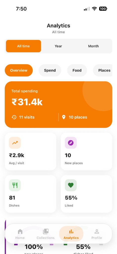 Analytics in Flisto